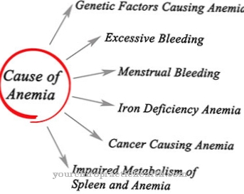 Bleeding anemia
