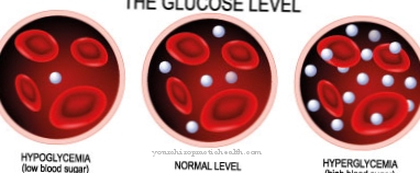 Haigused - Diabeetiline ketoatsidoos