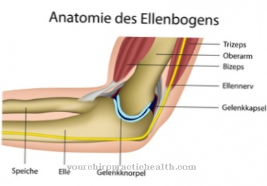 Elbow dislocation (elbow dislocation)