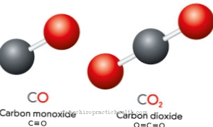 Отравяне с въглероден окис
