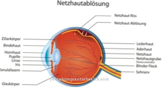 odvajanje mrežnice. hipertenzija oči