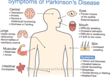 Parkinsonova bolest