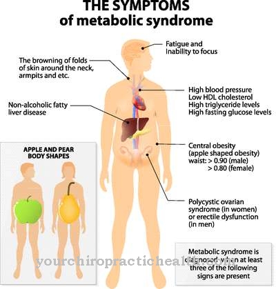 Zaburzenia metaboliczne