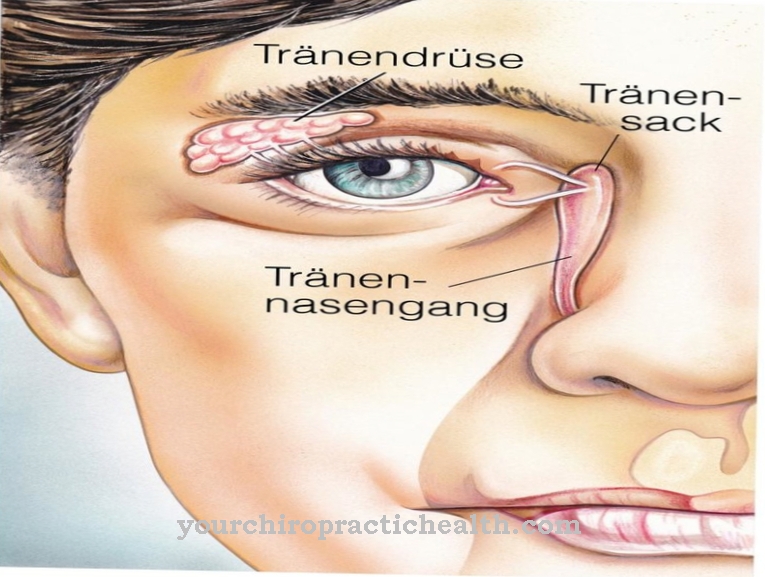 Lacrimal inflammation