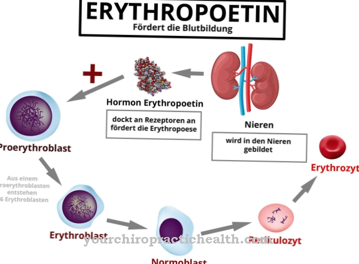 Еритропоетин