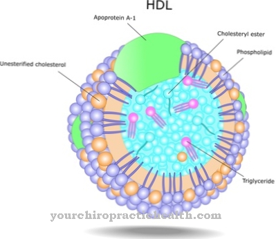 High density lipoproteins