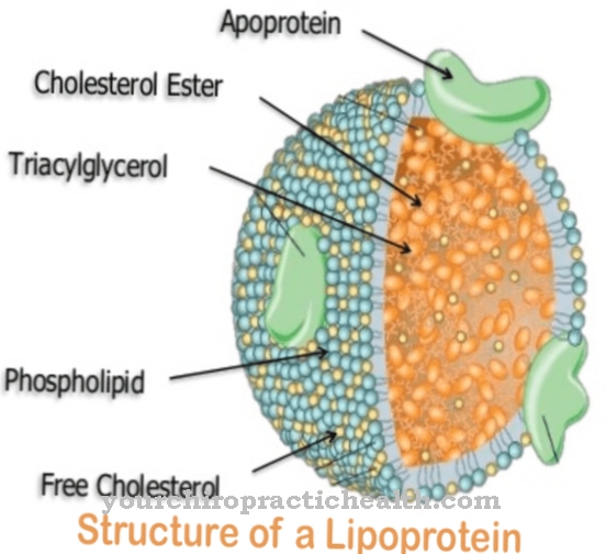 Low density lipoproteins