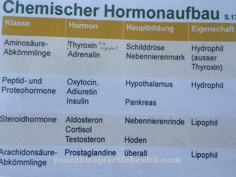 Proteohormones